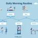 Morning Routines That Boost Productivity Every Day
